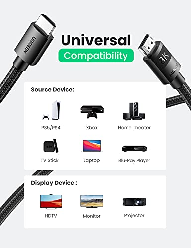 UGREEN LAN Cable, 2M Mesh, Category 8 Connector, Ultra High Speed 40Gbps/2000MHz, CAT8 Compliant, Ethernet Cable, Prevents Clip Breakage, Shielded, Compatible with Modem, Router, PS3, PS4, Xbox