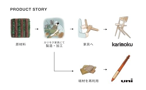 Uni Jetstream X Karimoku 4&1 0.5 mmball
