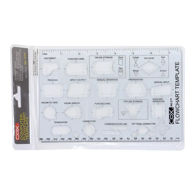 COX Template Combination P205