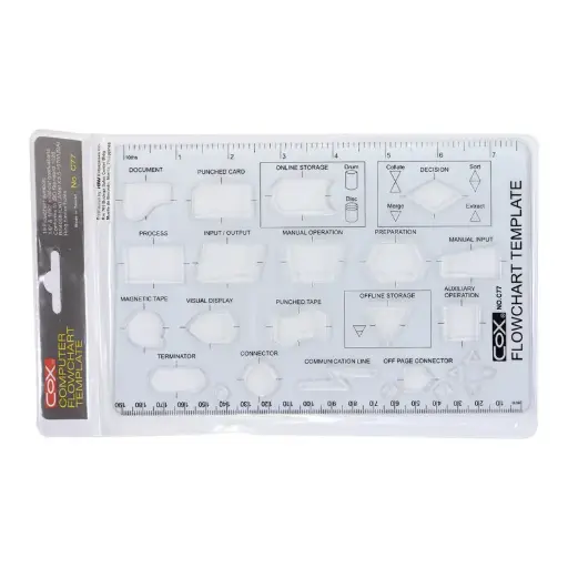 [P-205] COX Template Combination P205